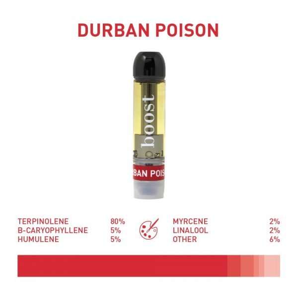 Boost Distillate Cart - Durban Poison 1G